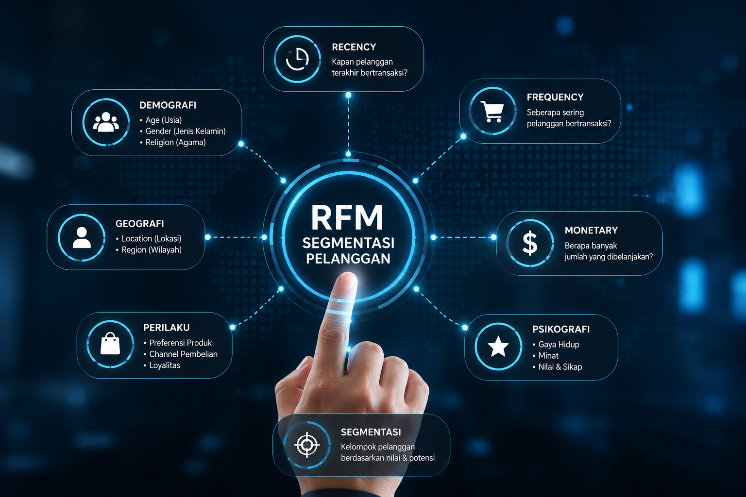 RFM Analysis